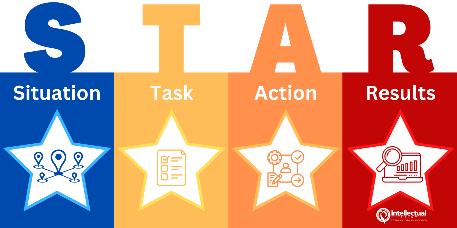 Behavioral Interview Using the STAR Method Intellectual Point
