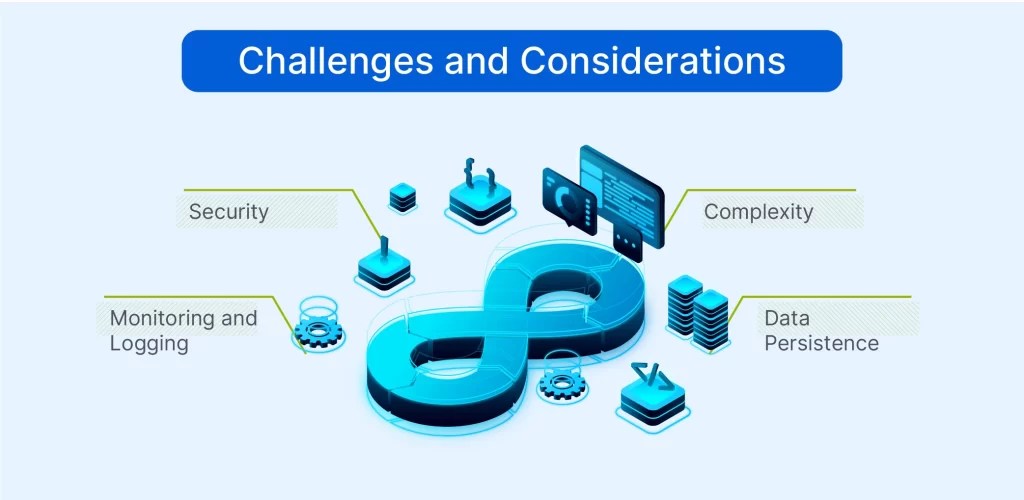 What are Containers in DevOps? The Ultimate Guide