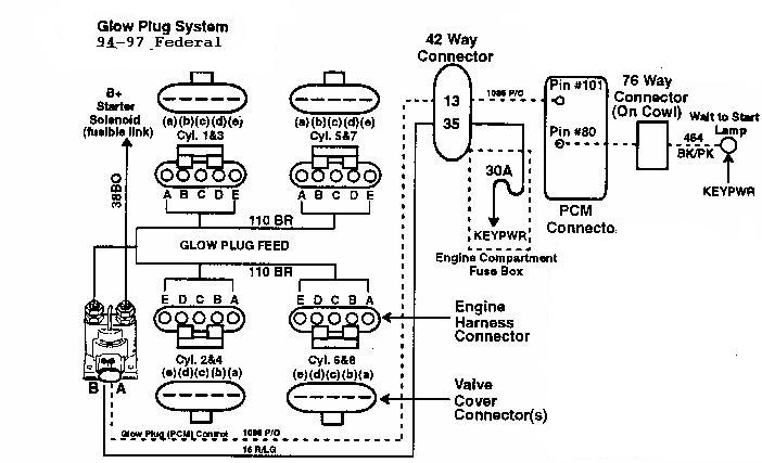 99 7.3 F350 4wd Charging / Alternator Issue? Diesel