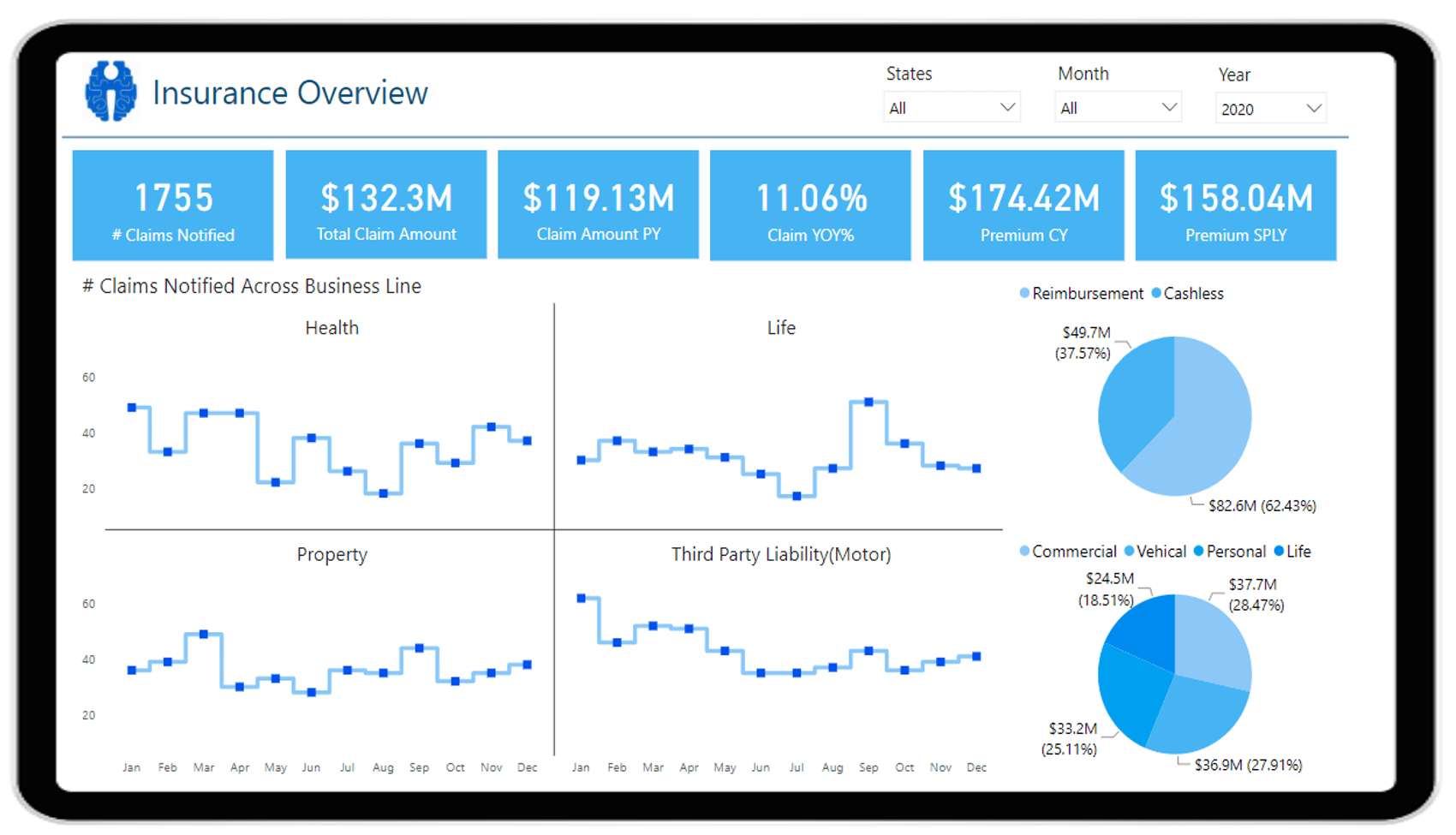 Insurance Claim Analysis Intellify Solutions