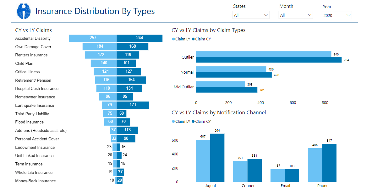 Insurance Claim Analysis Intellify Solutions