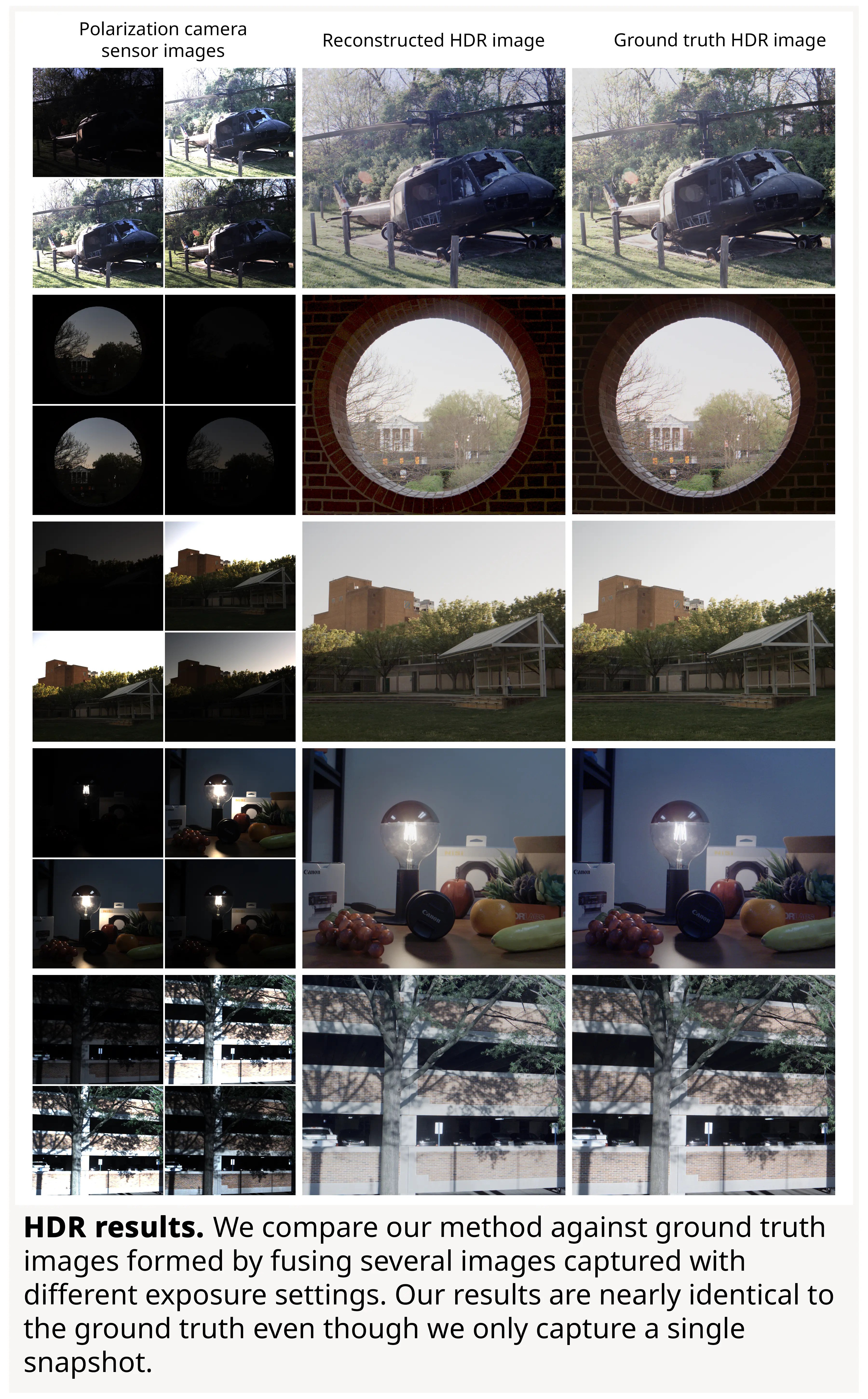 Snapshot HDR Imaging with a Polarization Camera A simple yet