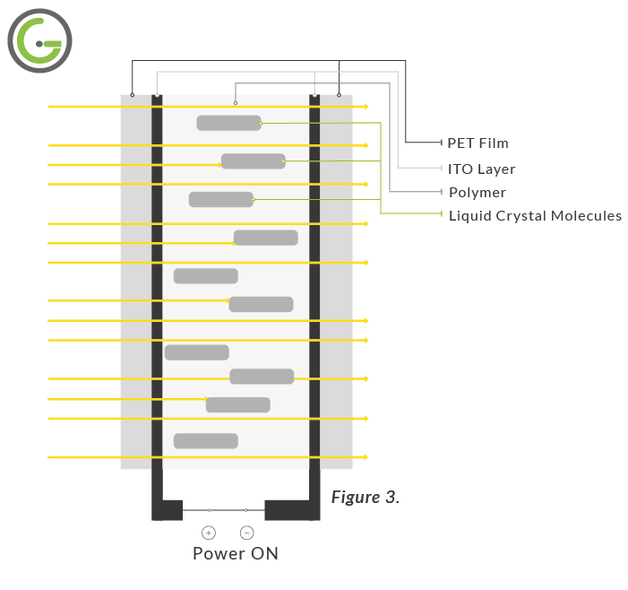 Introducing Switchable Black Glass Intelligent Glass