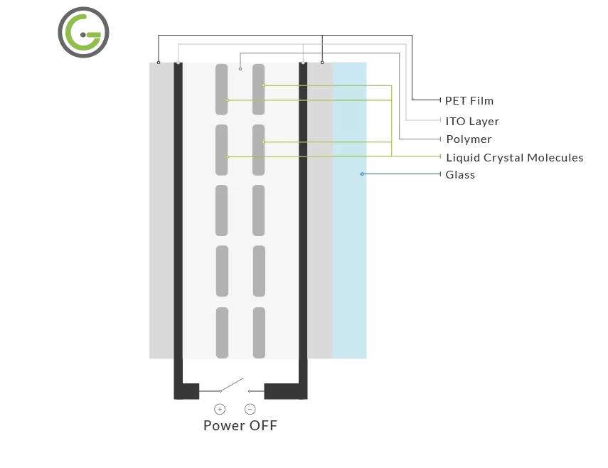 Toughened Switchable Glass
