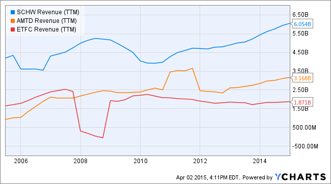 Pricing IBKR GlobalTrader Interactive Brokers
