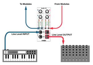 Eurorack 101 - intellijel
