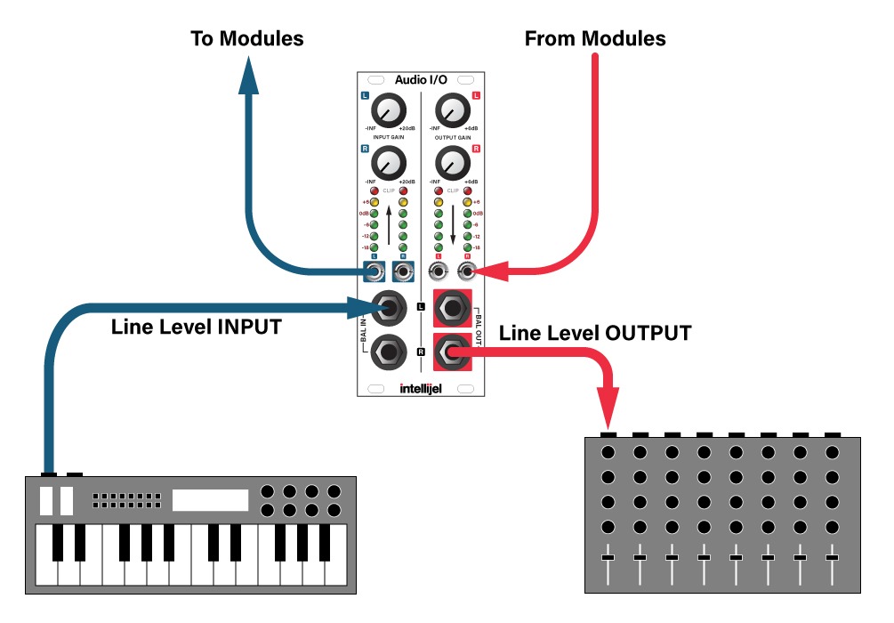 Eurorack 101 intellijel