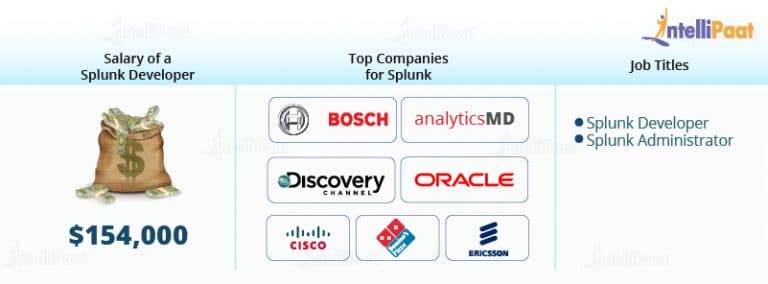 Splunk Interview Questions and Answers Splunk Interview Tips