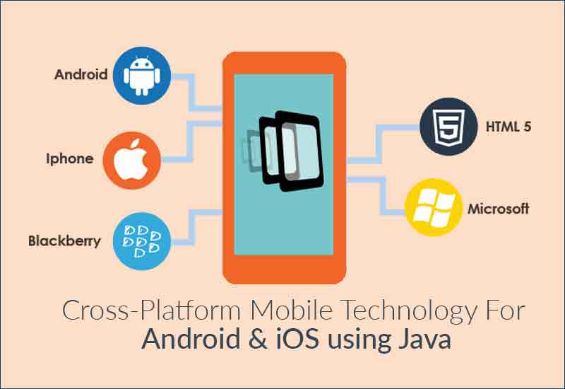 CrossPlatform Mobile Technology for Android and iOS using Java