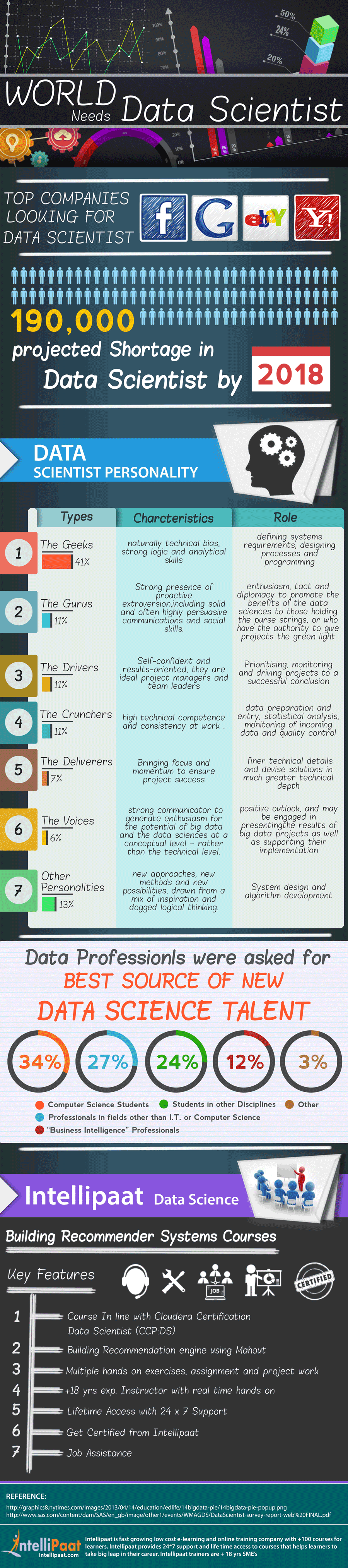 Data Science Master Program For Professionals Online Intellipaat