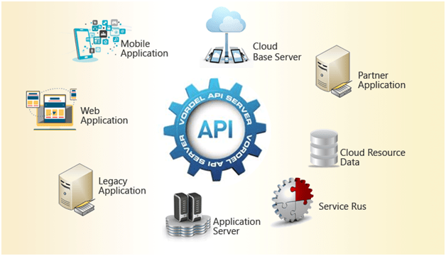 Application Programming Interface Intellipaat Application Programming Interface Intellipaat