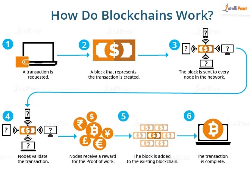  What is blockchain? Explaining the mechanism and usage scenarios!