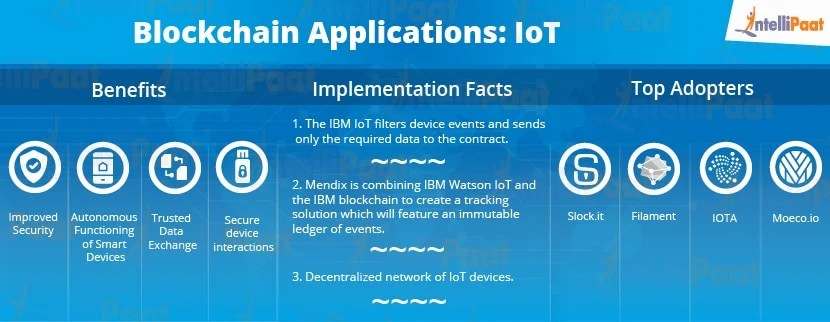 Blockchain Applications Intellipaat Blog