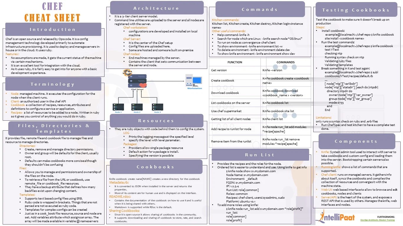 Chef Command Cheat Sheet [2024] Intellipaat