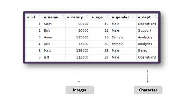 SQL Data Types Date Datetype in SQL Intellipaat