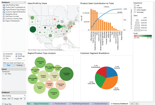 Creating Tableau Dashboards with examples Intellipaat