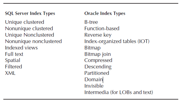 Performance and Tuning Oracle DBA Tutorial