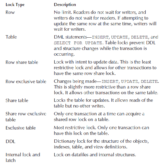 Performance Tuning in Oracle A StepbyStep Guide