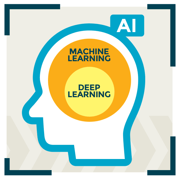 How DeepLearning AI Is Making Surveillance Smarter Intellisee