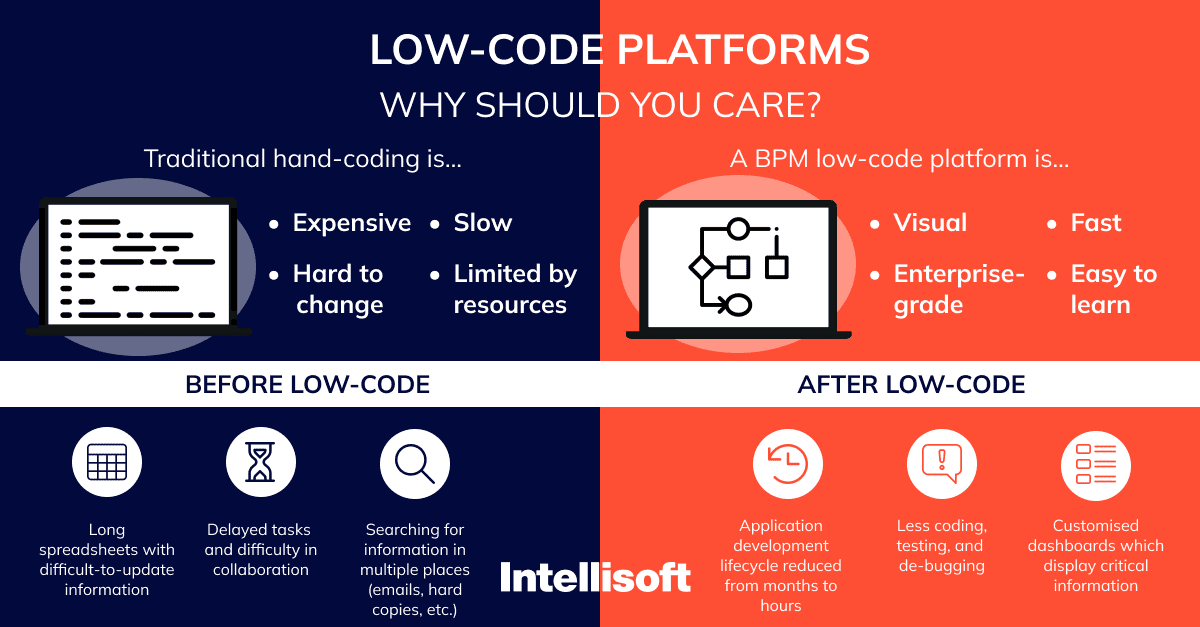 ᐈ Understanding LowCode Development Benefits and Users Intellisoft