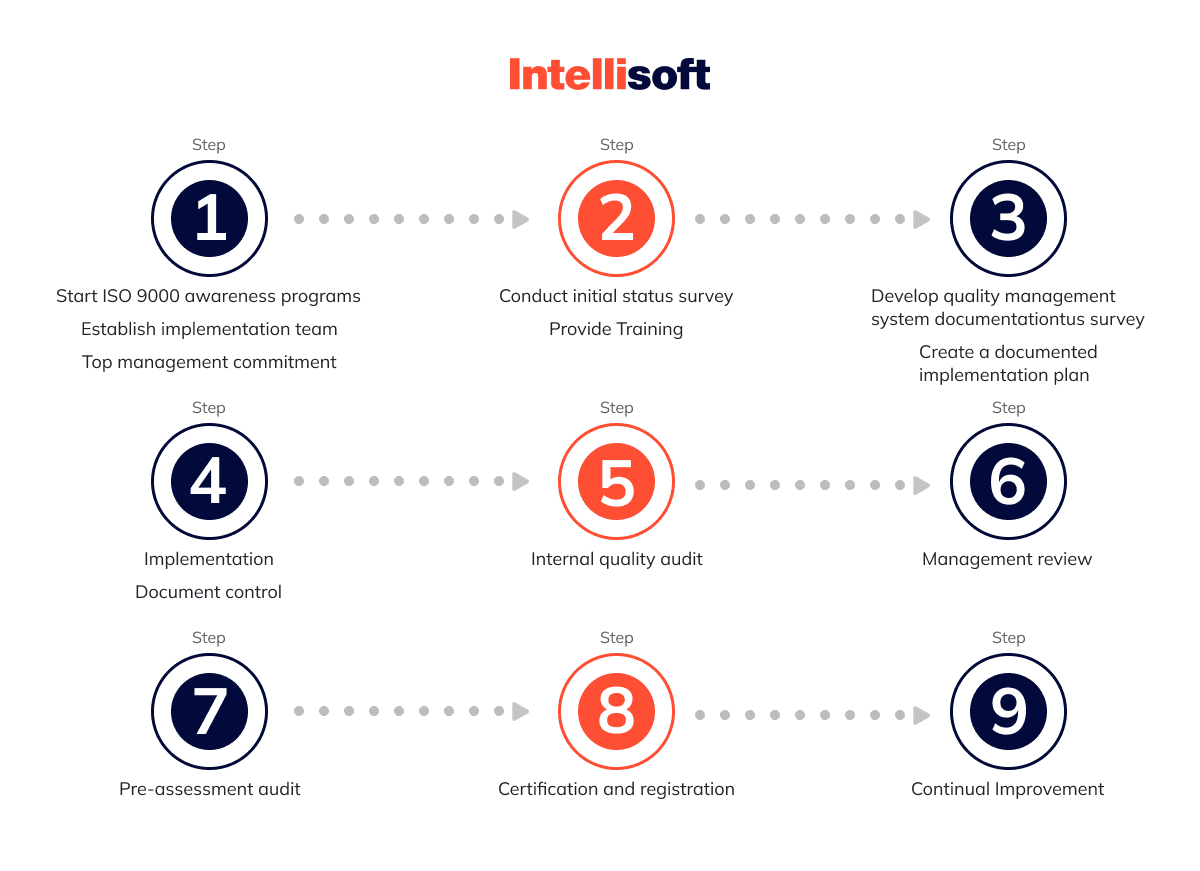 Medical Device Quality Management System (QMS) Why Does It Matter? (2023)