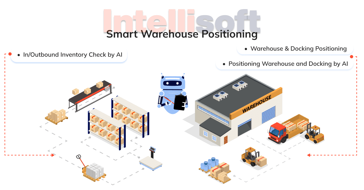 Smart Warehouse Concept, Advantages, and Technologies