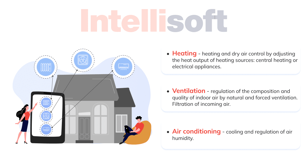 Advantages of Using an IoTEnabled Smart HVAC System