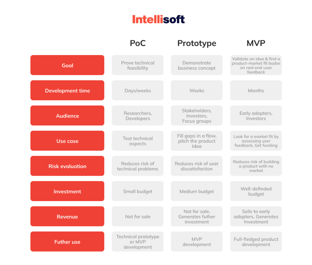 What Is Proof of Concept (PoC)? Definition, Steps, and Examples(01)