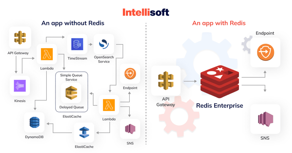 What is Redis? The Swiss Army Knife of Data Management Explained