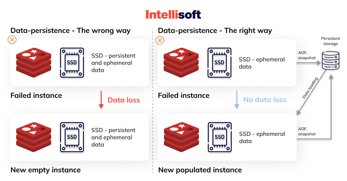 What is Redis? The Swiss Army Knife of Data Management Explained