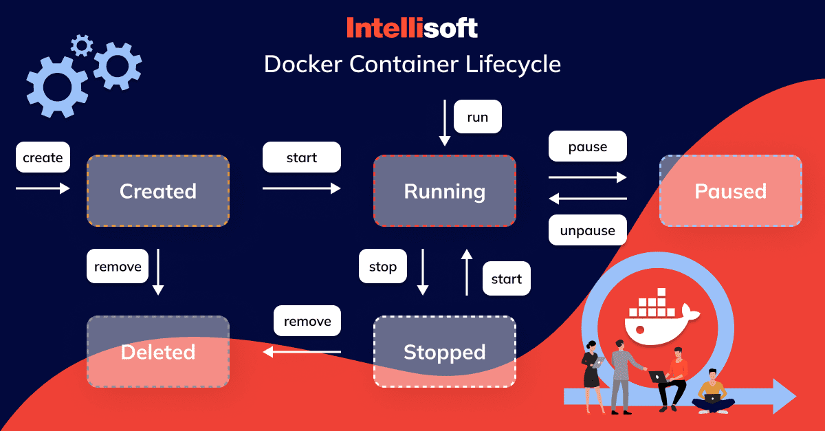 How to Stop a Running Docker Container A Comprehensive Guide