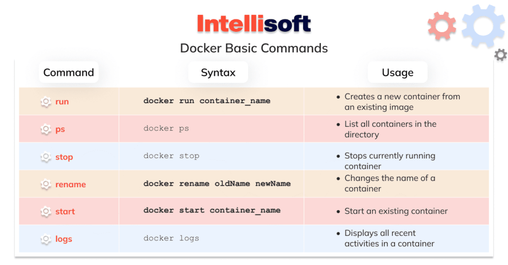 How to Stop a Running Docker Container A Comprehensive Guide