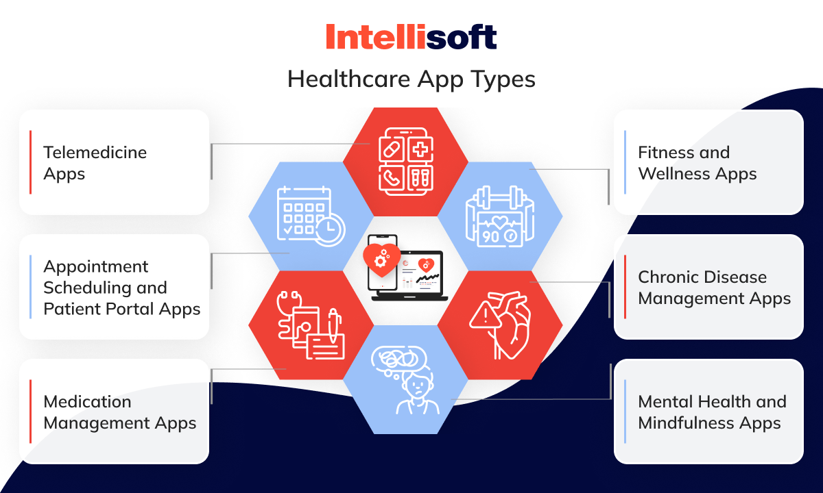 Healthcare Application Development Guide