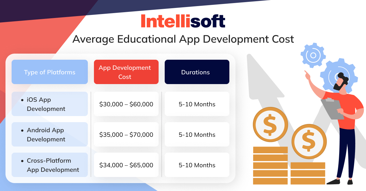 Educational App Development Cost A Complete Guide