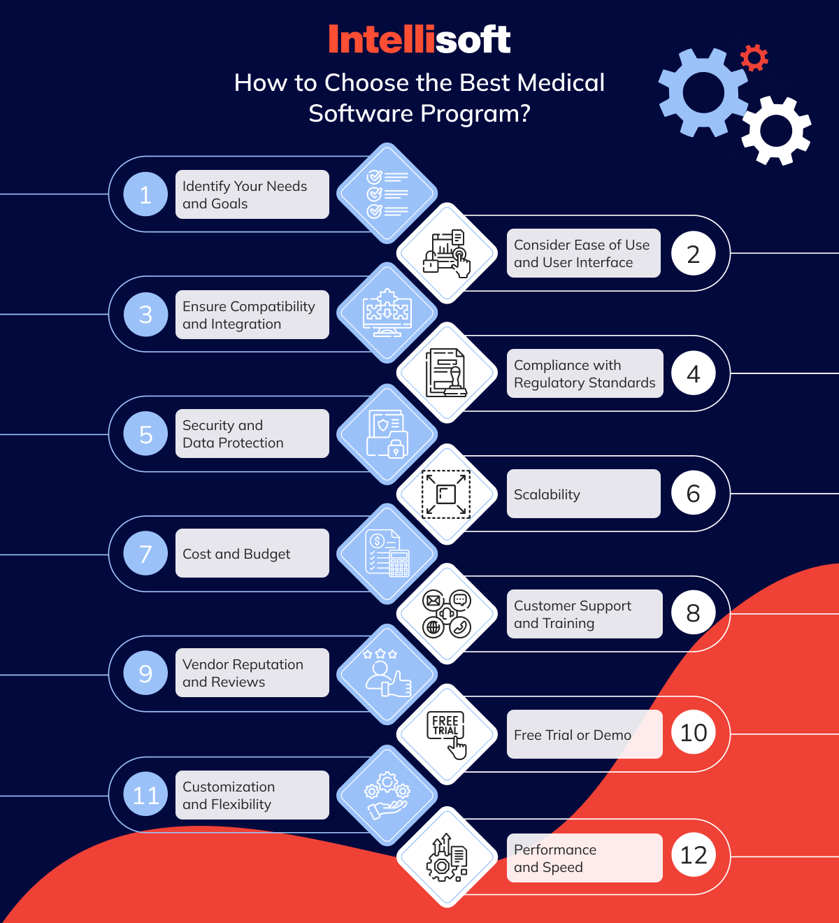 Medical Software Programs To Streamline Patient Care
