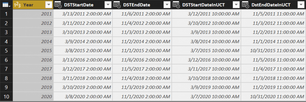 Convert UTC to Local Time with Daylight Savings Support in Power BI