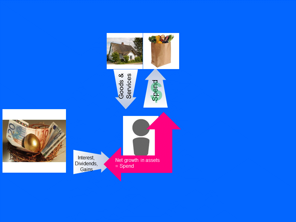 Why growth is good and money matters