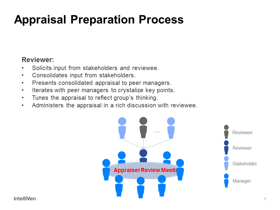 Give employees feedback and them they are appreciated