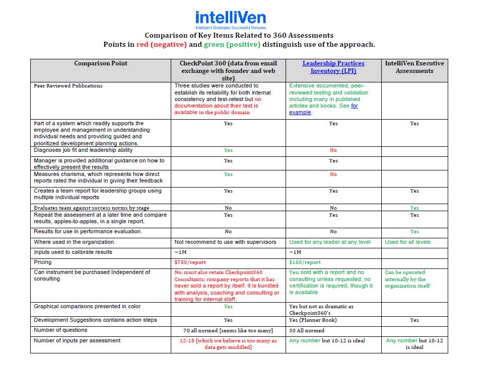 360 Assessments IntelliVen