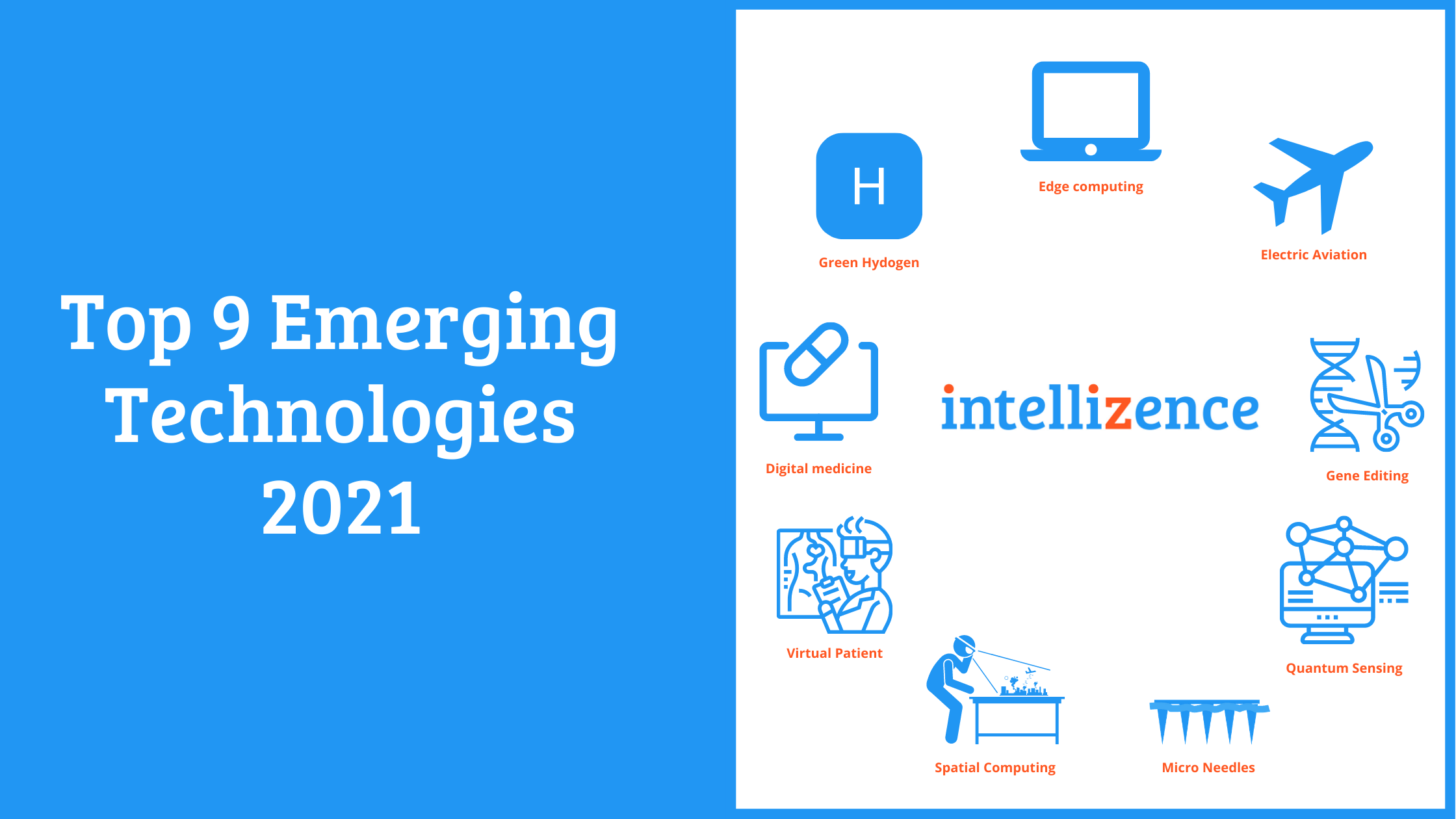 Top 9 Emerging Technologies of 2021 Intellizence