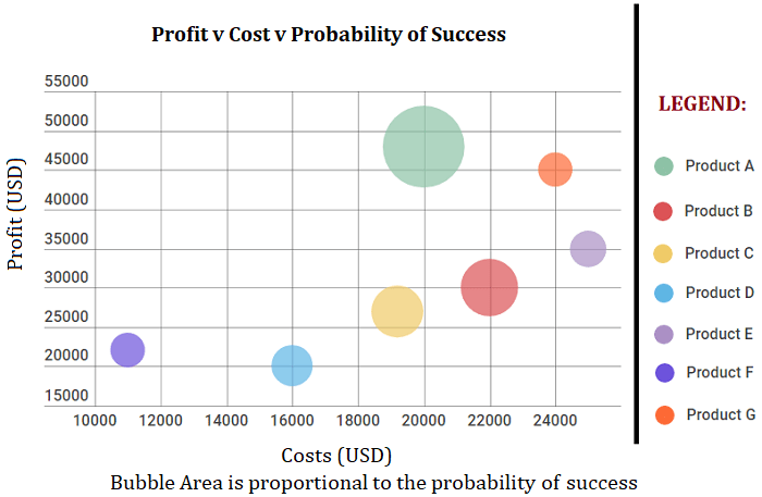 21 Data Visualization Types: Examples of Graphs and Charts