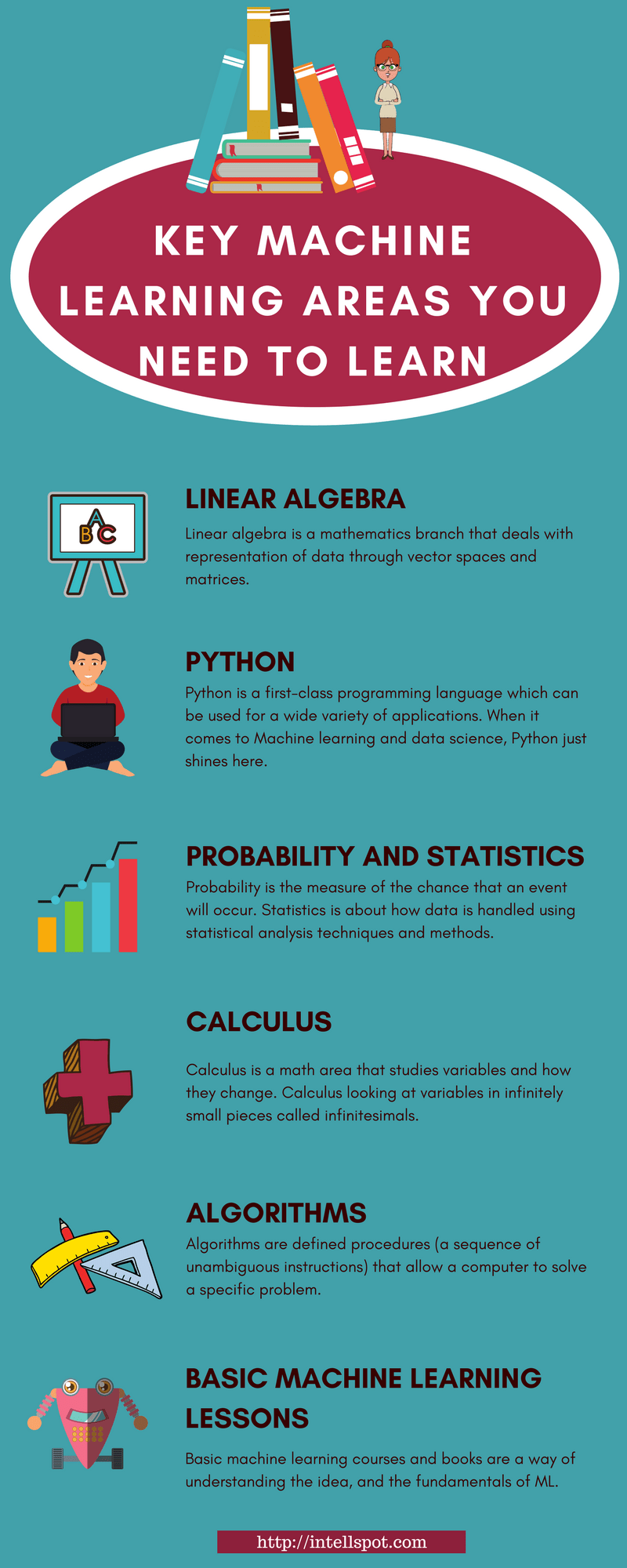 Data Science Free Resources Infographics, Posts, Whitepapers Data Science Free Resources Infographics, Posts, Whitepapers