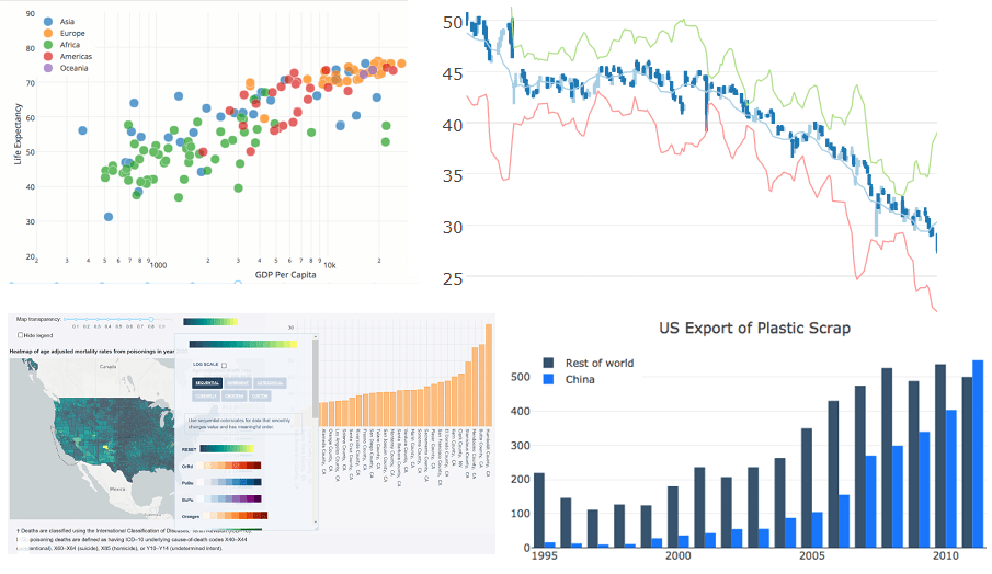 Best Python Visualization Tools Awesome, Interactive, 3D Tools