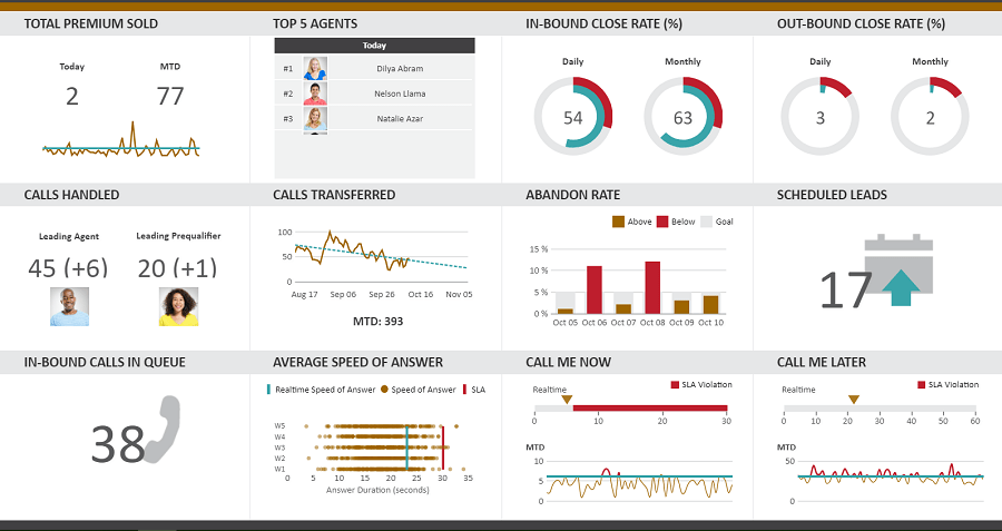 7 Data Dashboard Examples: With Best Visualization And Analytics