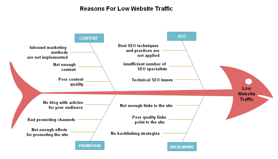 21 Data Visualization Types: Examples of Graphs and Charts