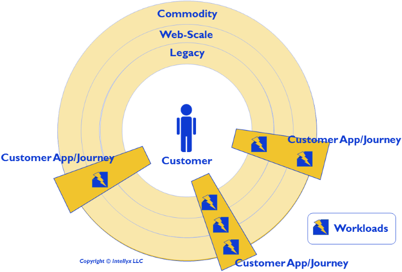 Getting Hybrid IT Right Charles Araujo