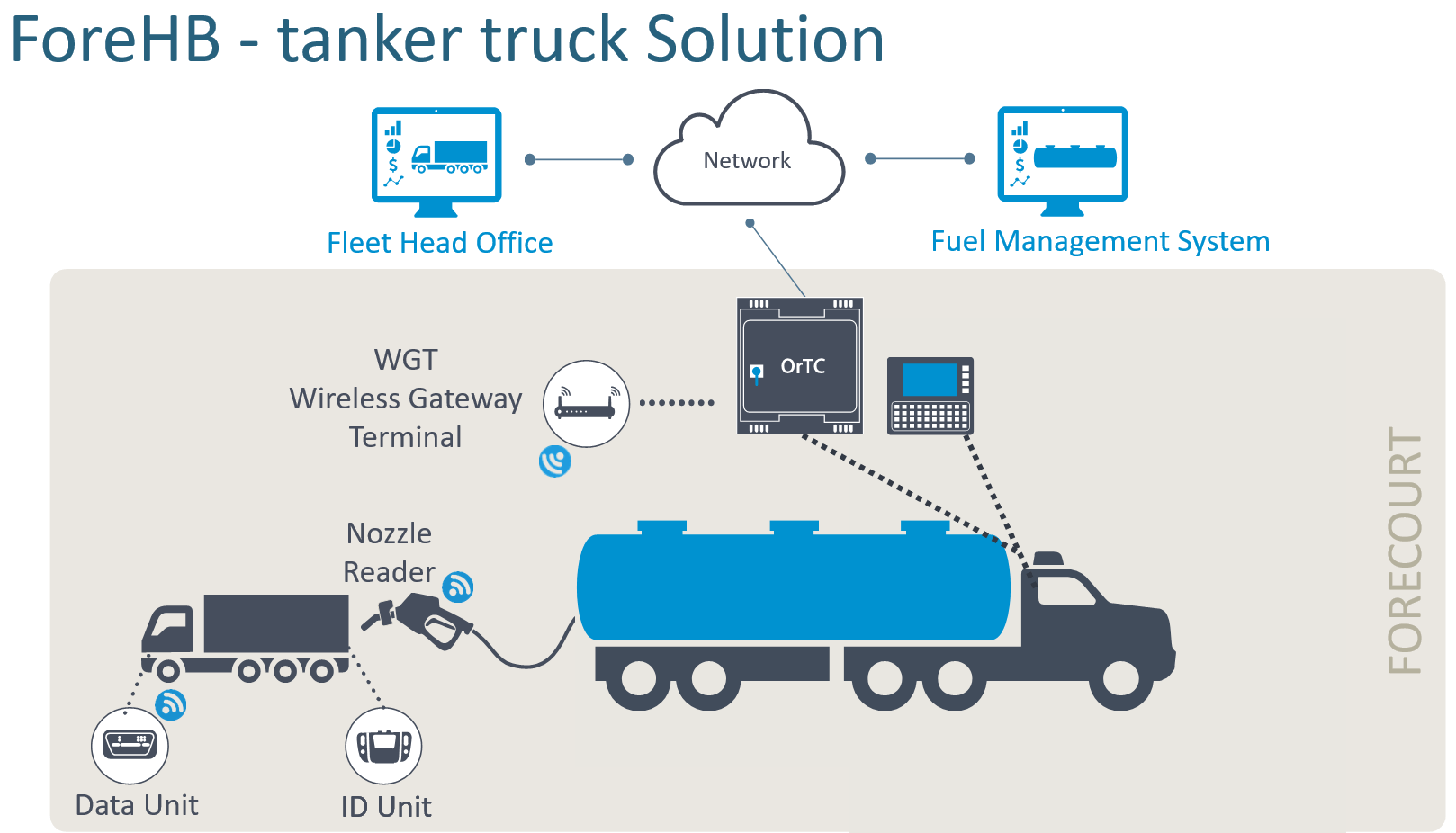 Homebased Fuel IntelMaximum