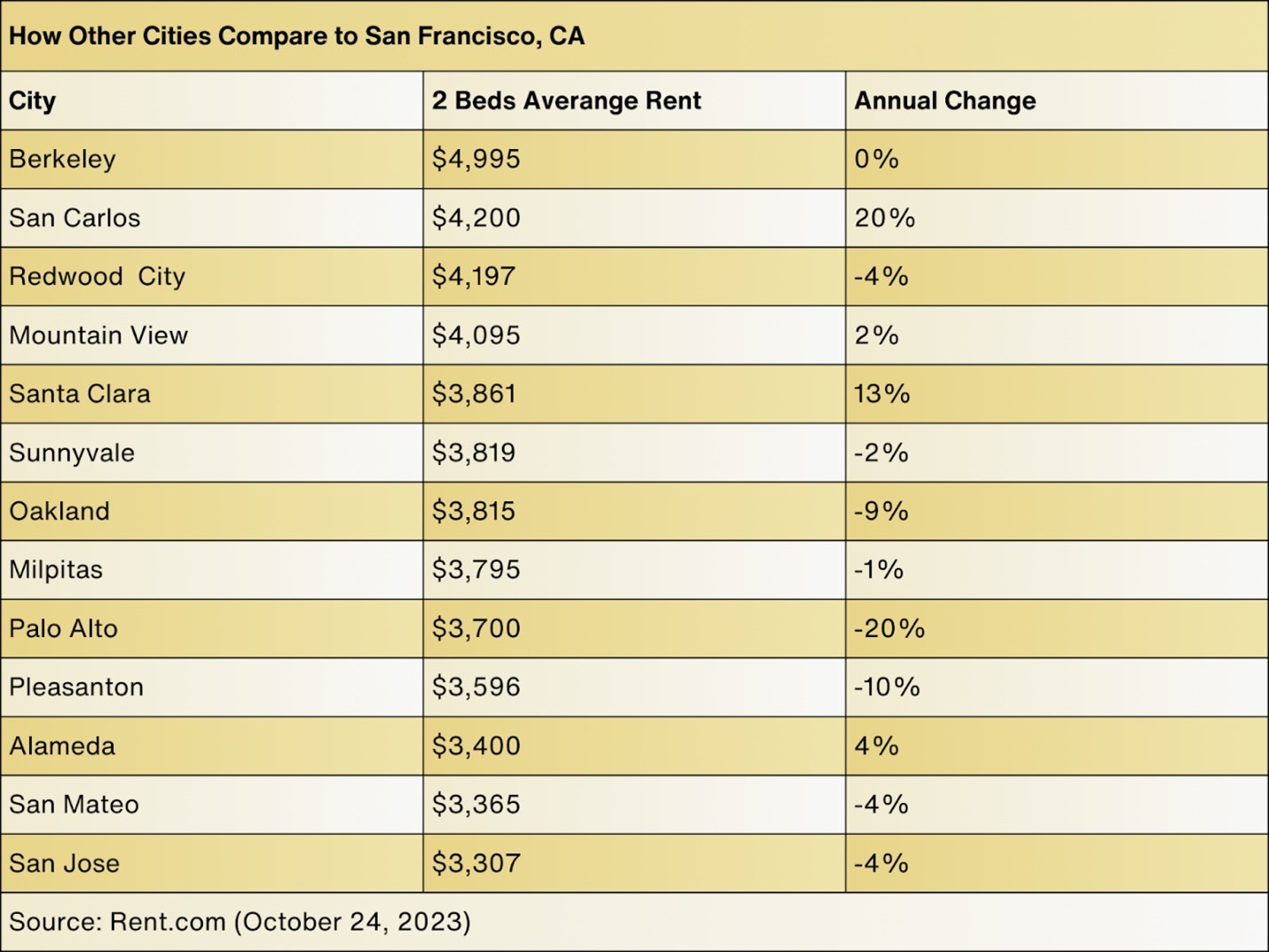 The Bay Area Housing Market in 2023 Best Property Management Company