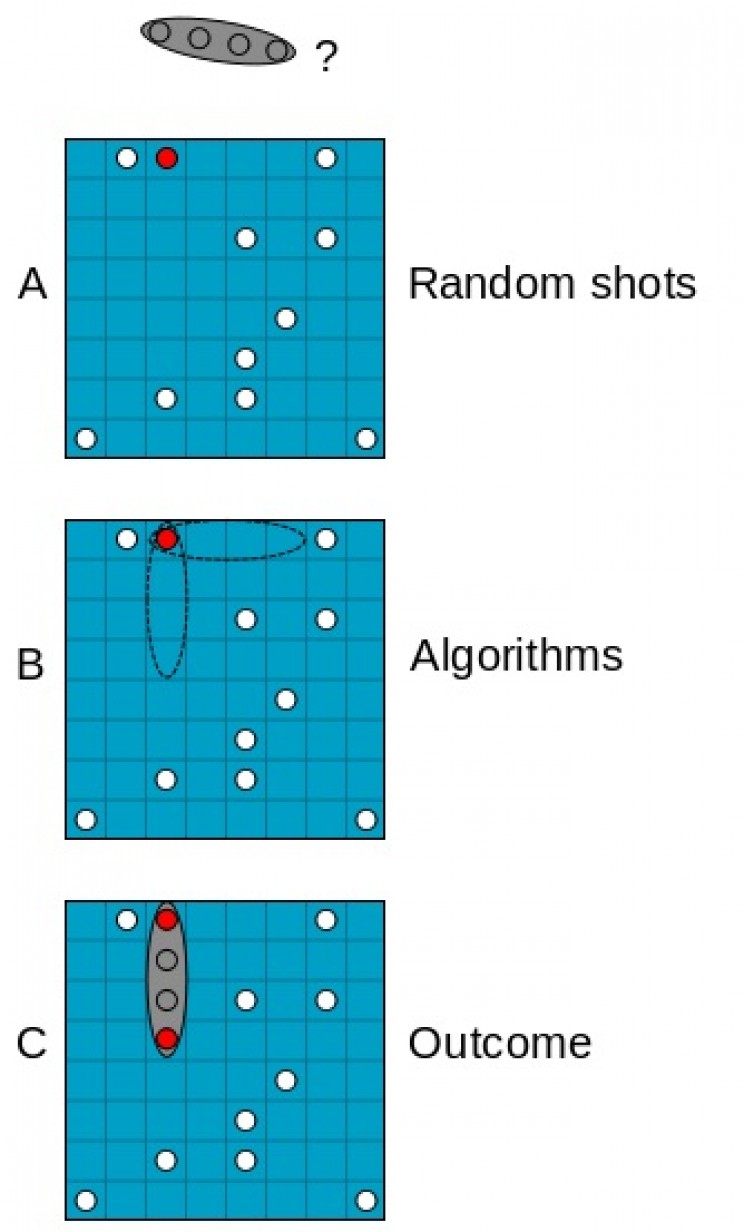 15 of the Most Important Algorithms That Helped Define Mathematics