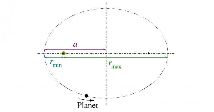 The Revolution of Motion Johannes Kepler's Groundbreaking